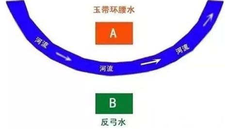 玉带环腰|玉带环腰的风水图 